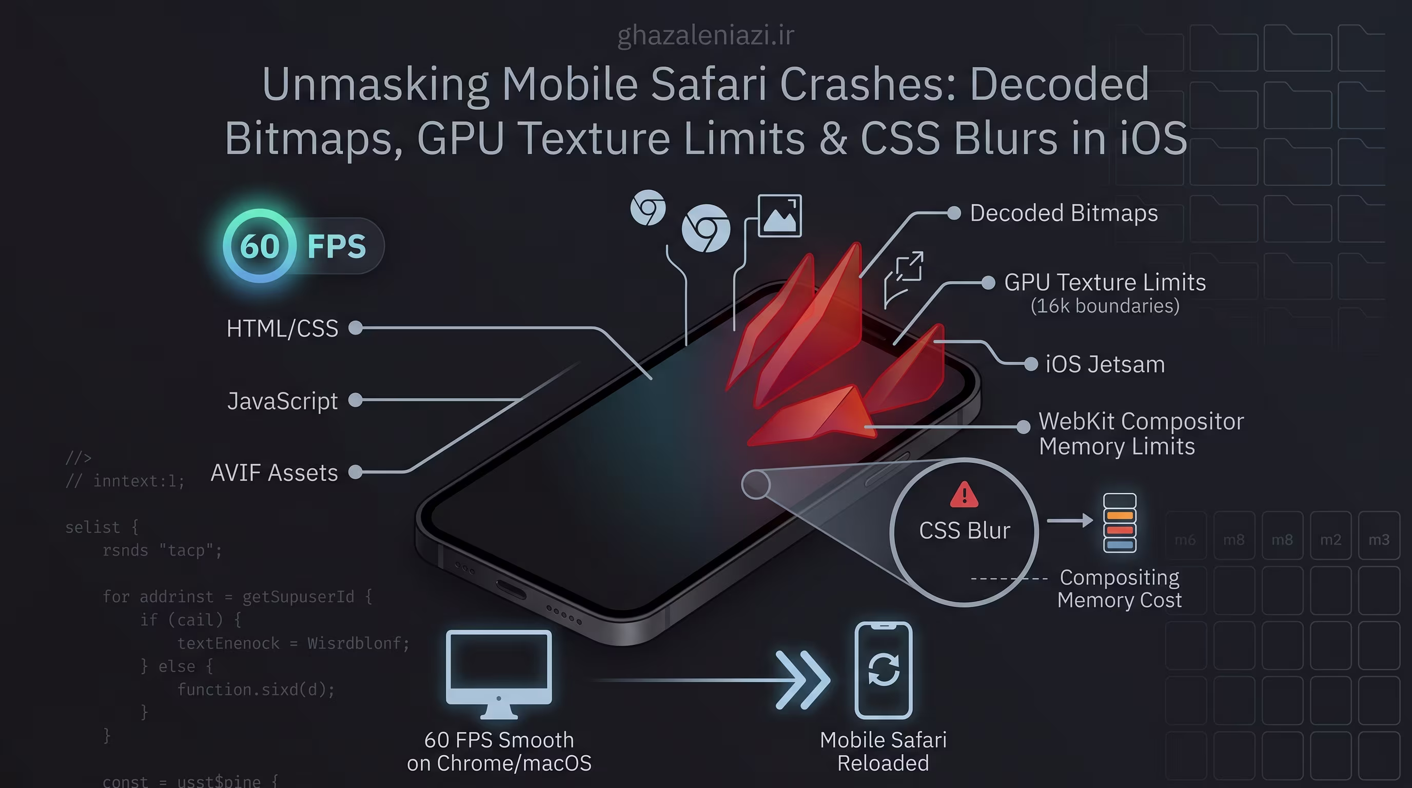Unmasking Mobile Safari Crashes: Decoded Bitmaps, GPU Texture Limits & CSS Blurs in iOS