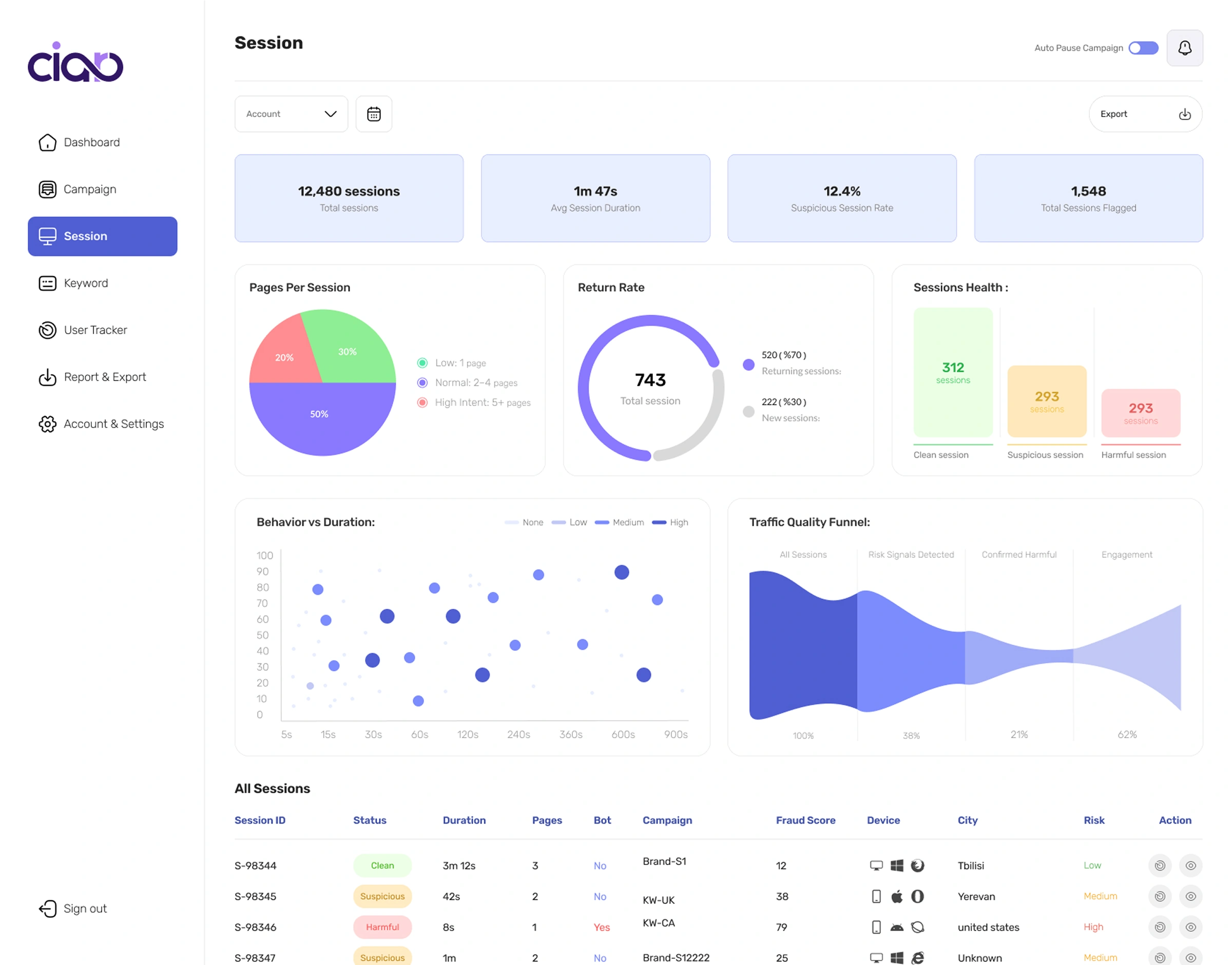 Ciaro Dashboard