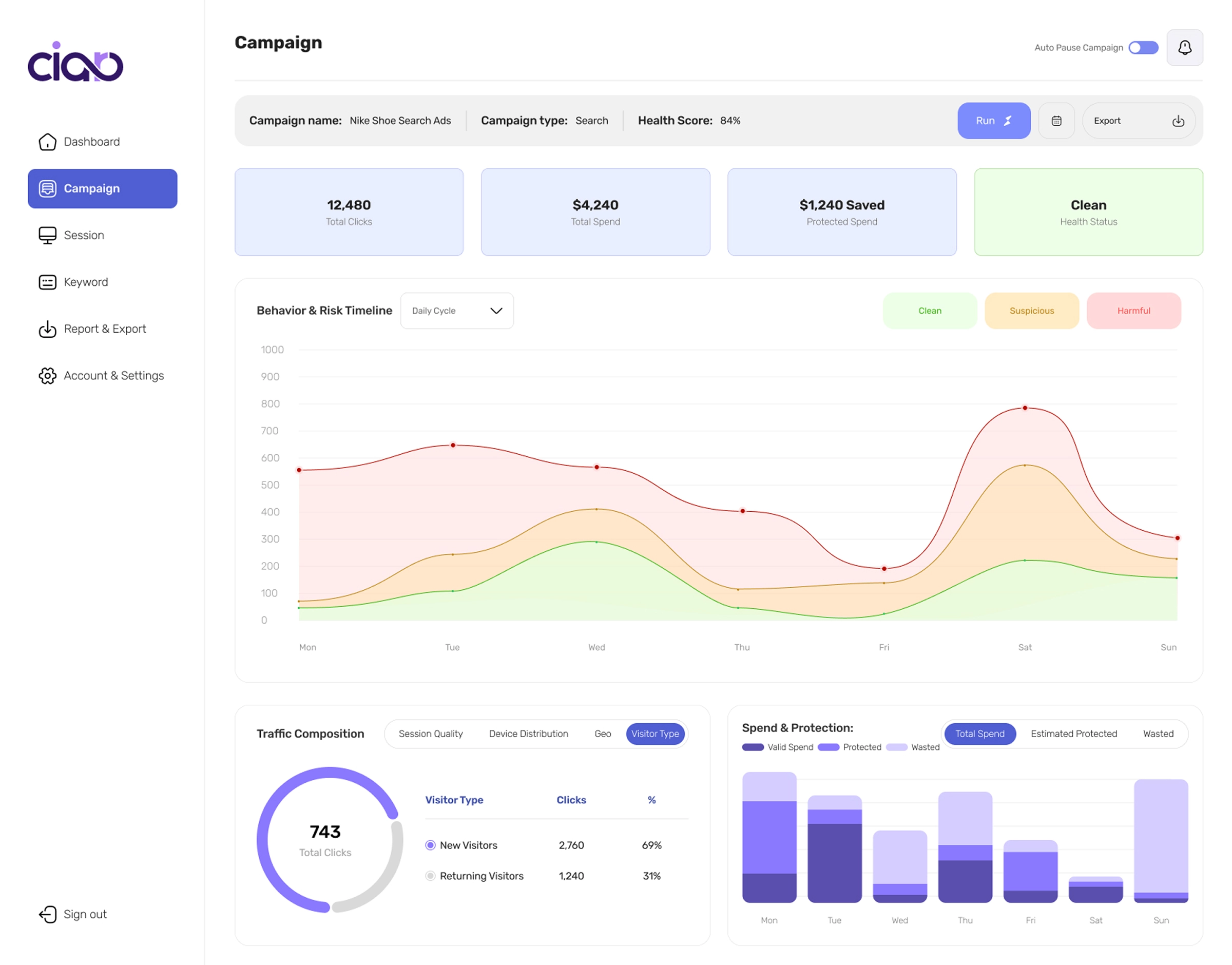 Protected Budget Engine & Ad Spend Telemetry